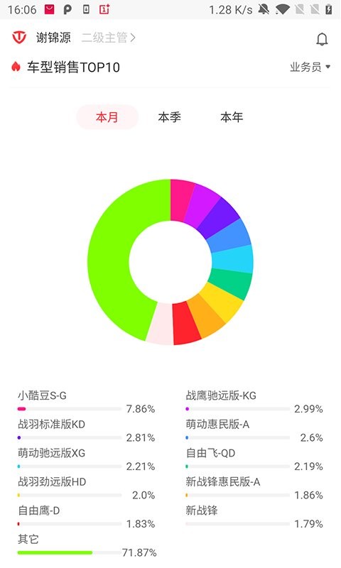 铃导者app官方版3.4.2.00最新版截图1