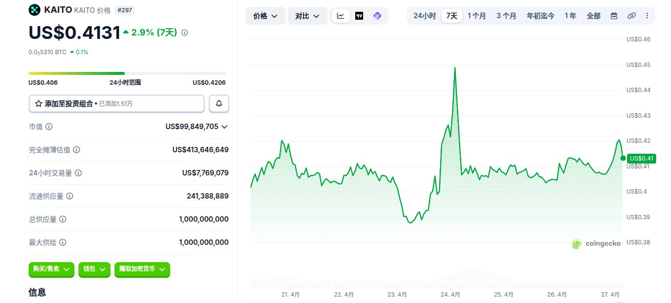 KAITO是什么币 KAITO币怎么买 KAITO币未来前景分析 KAITO是什么币 KAITO币怎么买 KAITO币未来前景分析