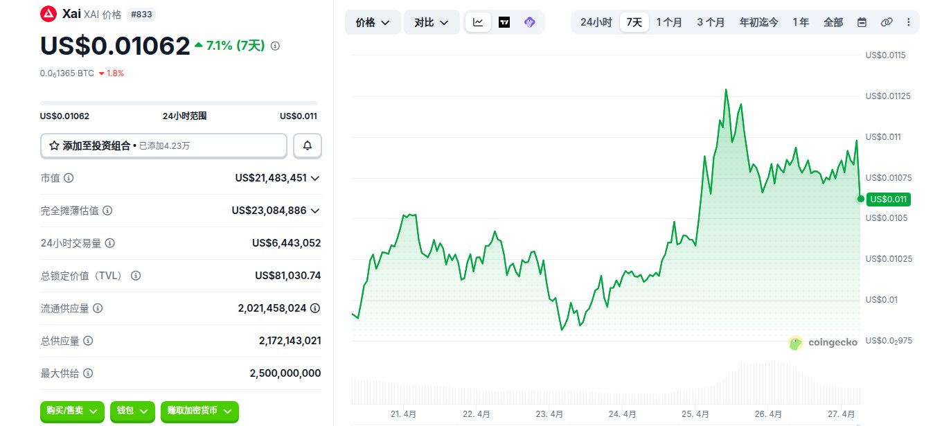 Xai是什么币 XAI币在哪个交易所买 XAI币价格走势及未来展望 Xai是什么币 XAI币在哪个交易所买 XAI币价格走势及未来展望