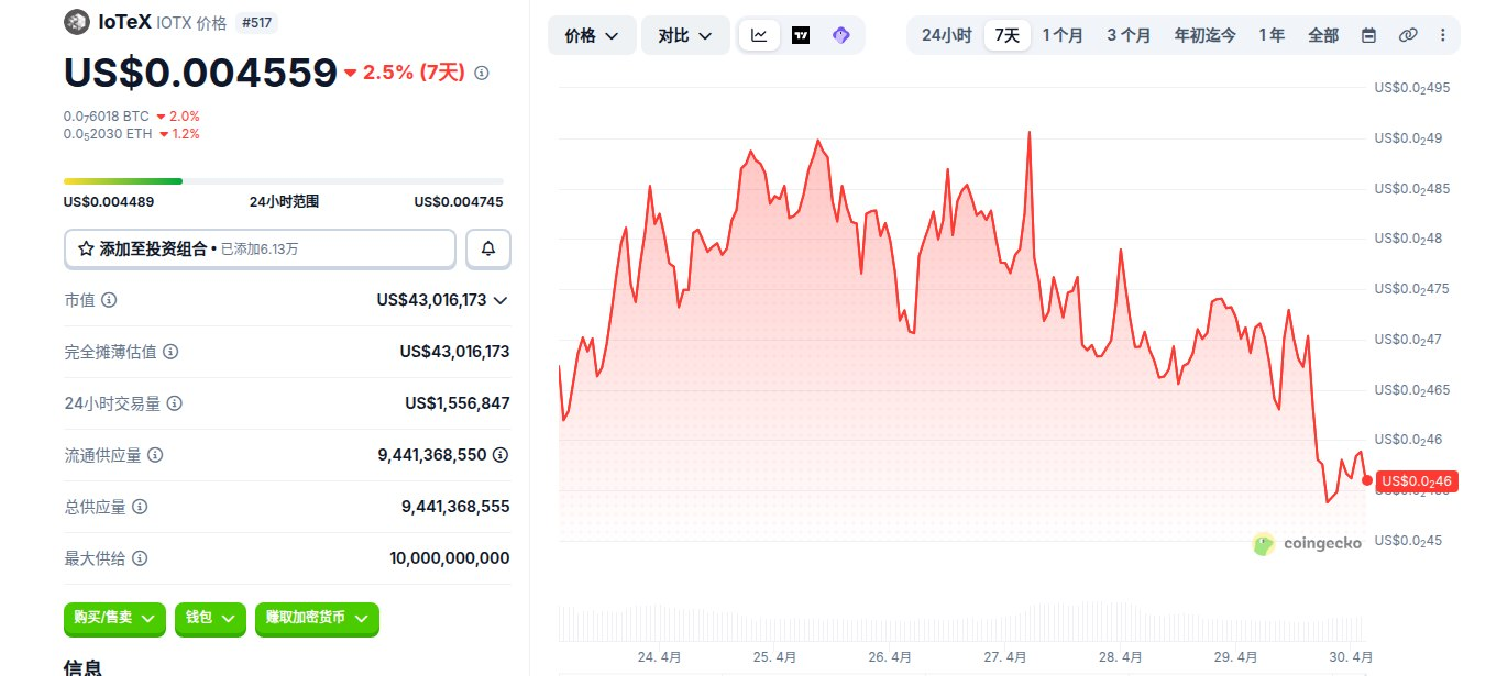 IoTeX是什么 IOTX币怎么买 IOTX币价格走势及未来展望 IoTeX是什么 IOTX币怎么买 IOTX币价格走势及未来展望