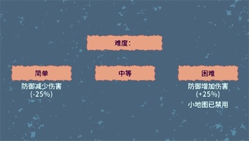�޾���������(Countless Army)��ͼ1