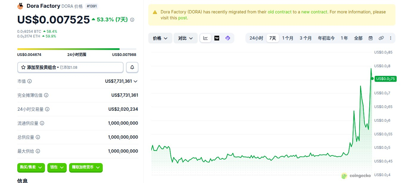 Dora Factory是什么币 DORA币在哪个交易所买 DORA币价格走势及未来展望 Dora Factory是什么币 DORA币在哪个交易所买 DORA币价格走势及未来展望