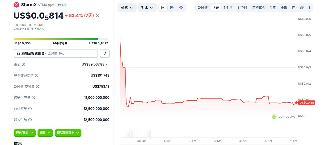StormX是什么币 STMX币在哪个交易所买 STMX币价格走势及未来展望 StormX是什么币 STMX币在哪个交易所买 STMX币价格走势及未来展望