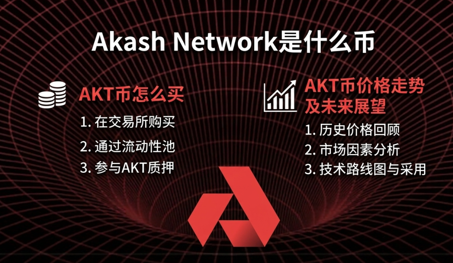 Akash Network是什么币 AKT币怎么买 AKT币价格走势及未来展望 Akash Network是什么币 AKT币怎么买 AKT币价格走势及未来展望