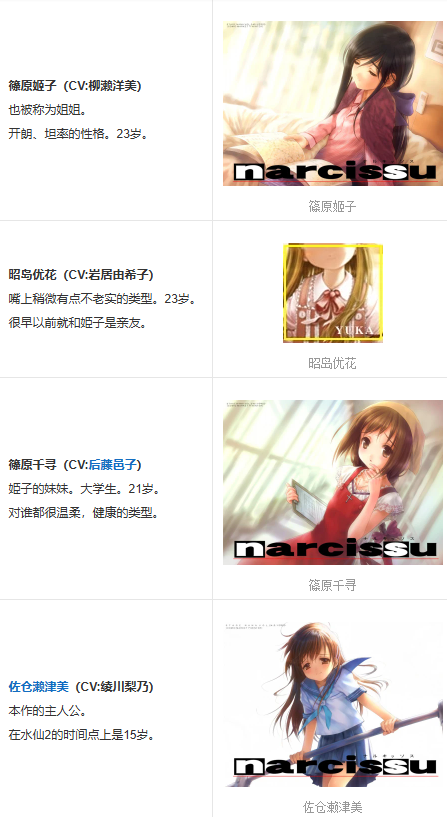 水仙汉化版(Narcissu) 水仙汉化版(Narcissu)