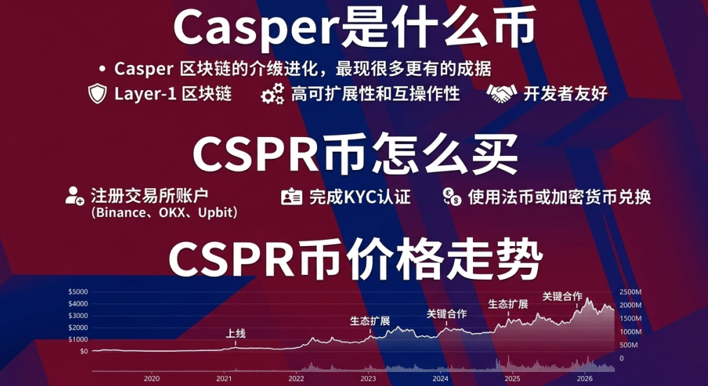 Casper��ʲô�� CSPR����ô�� CSPR�Ҽ۸����Ƽ�δ��չ��