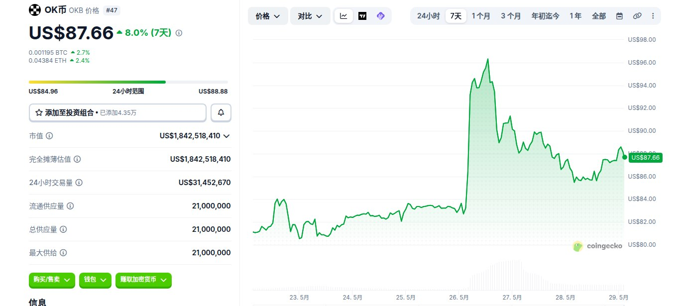OKB是什么币 OKB怎么买 OKB价格走势及未来展望 OKB是什么币 OKB怎么买 OKB价格走势及未来展望