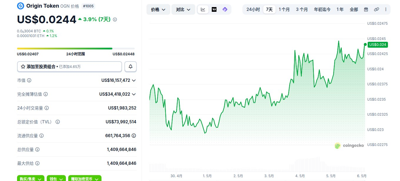 Origin Protocol是什么币 OGN币在哪个交易所买 OGN币价格走势及未来展望 Origin Protocol是什么币 OGN币在哪个交易所买 OGN币价格走势及未来展望