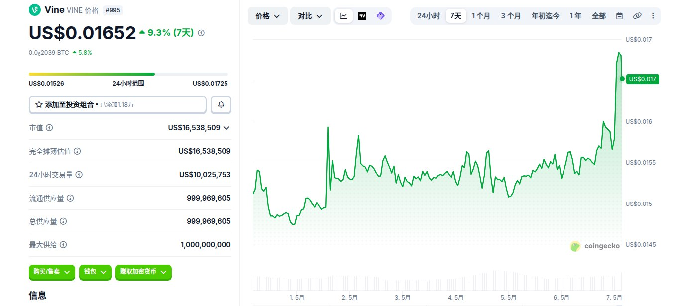 Vine是什么币 VINE币怎么买 VINE币价格走势及未来展望 Vine是什么币 VINE币怎么买 VINE币价格走势及未来展望