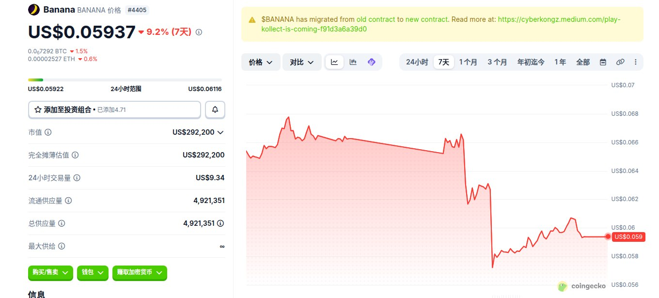 Banana��ʲô�� BANANA����ô�� BANANA�Ҽ۸����Ƽ�δ��չ��