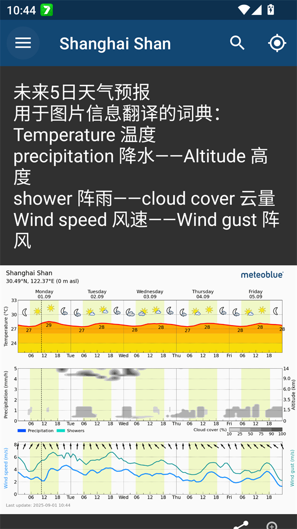 meteoblue����Ԥ��ͼ