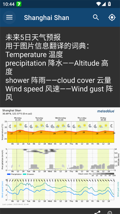 meteoblue����Ԥ��ͼ
