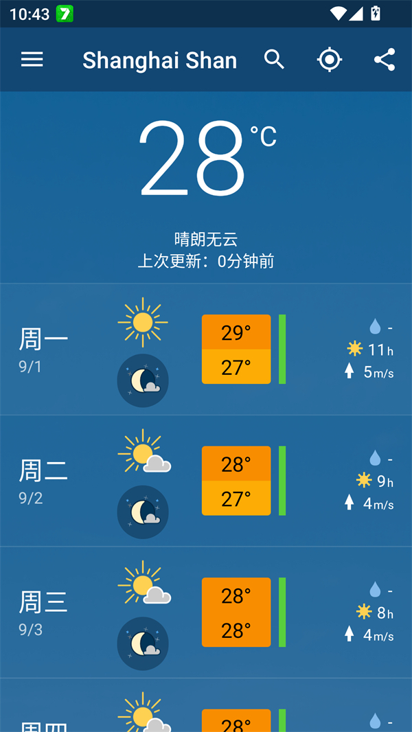 meteoblue����Ԥ��ͼ