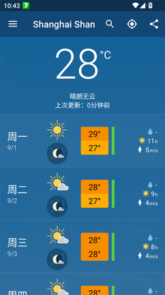meteoblue����Ԥ��ͼ