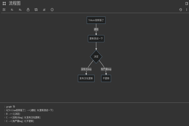Trilium Notes����pc��0.103.0�汾��ͼ1