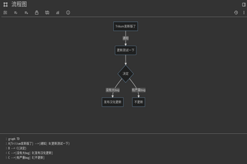 Trilium Notes中文pc版截图1