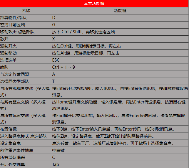 红色警戒2共和国之辉完整版安装包 红色警戒2共和国之辉完整版安装包