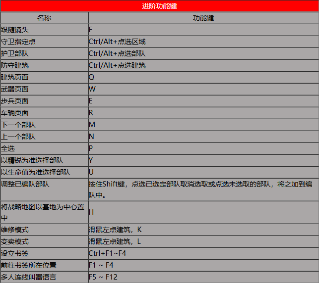 红色警戒2共和国之辉完整版安装包 红色警戒2共和国之辉完整版安装包