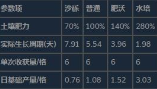 边缘世界电脑版 边缘世界电脑版