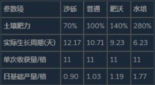 边缘世界电脑版 边缘世界电脑版