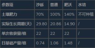 边缘世界电脑版 边缘世界电脑版