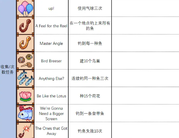 路纳的钓鱼花园电脑版 路纳的钓鱼花园电脑版