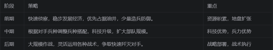 红色警戒2石油危机pc端 红色警戒2石油危机pc端