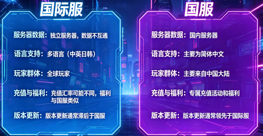 异环国际版安装包 异环国际版安装包