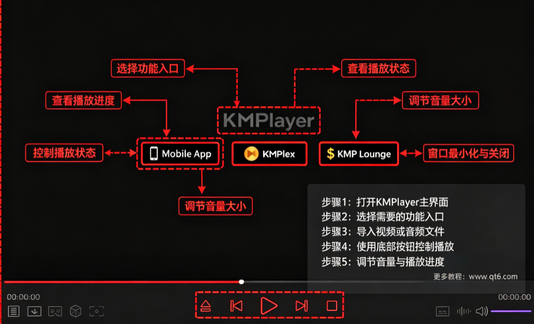 KMPlayer plus解锁版最新版 KMPlayer plus解锁版最新版