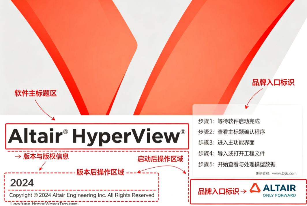 Hyperworks 2024 Hyperworks 2024