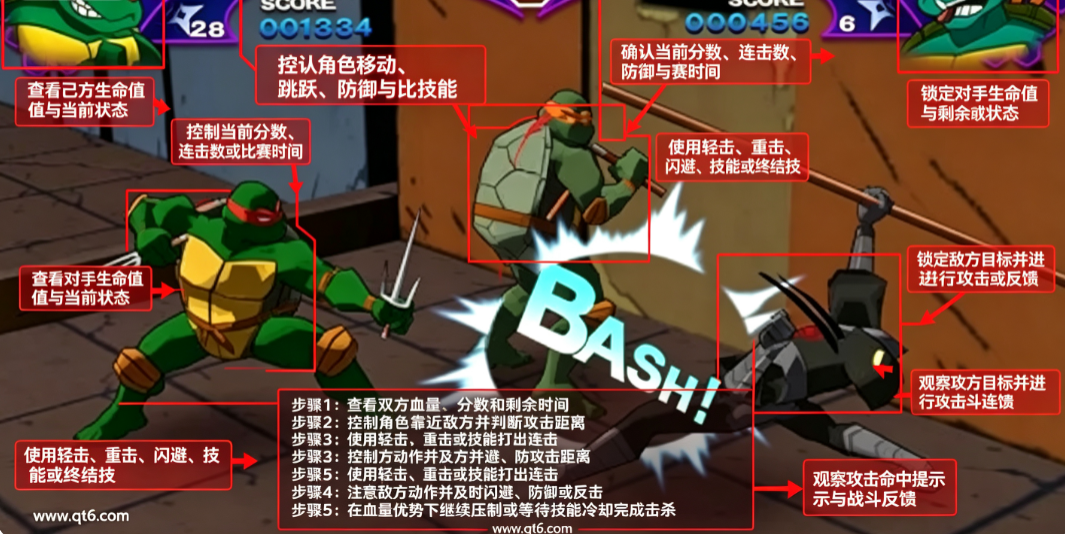 忍者神龟TMNT免安装版 忍者神龟TMNT免安装版
