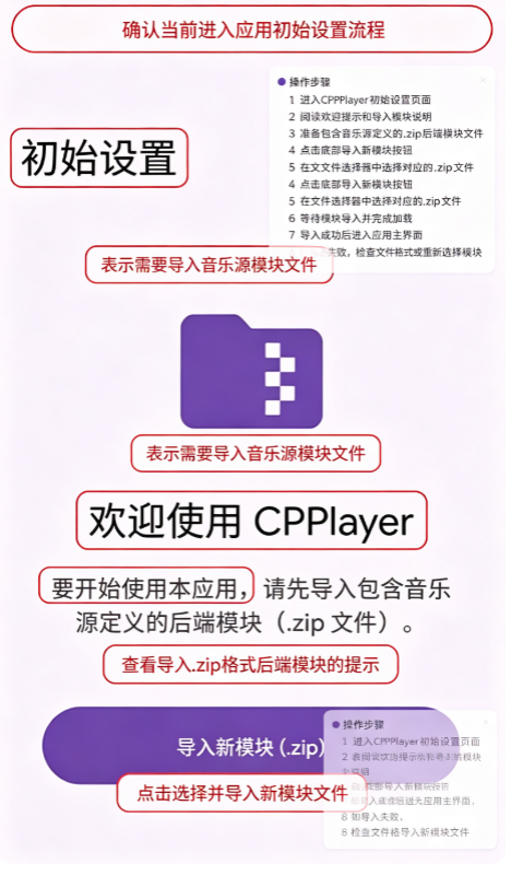 CPPlayer