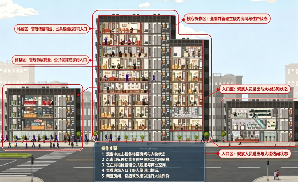 大厦管理者DLC集成版 大厦管理者DLC集成版