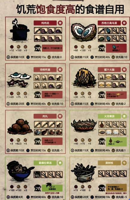 饥荒联机汉化版 饥荒联机汉化版