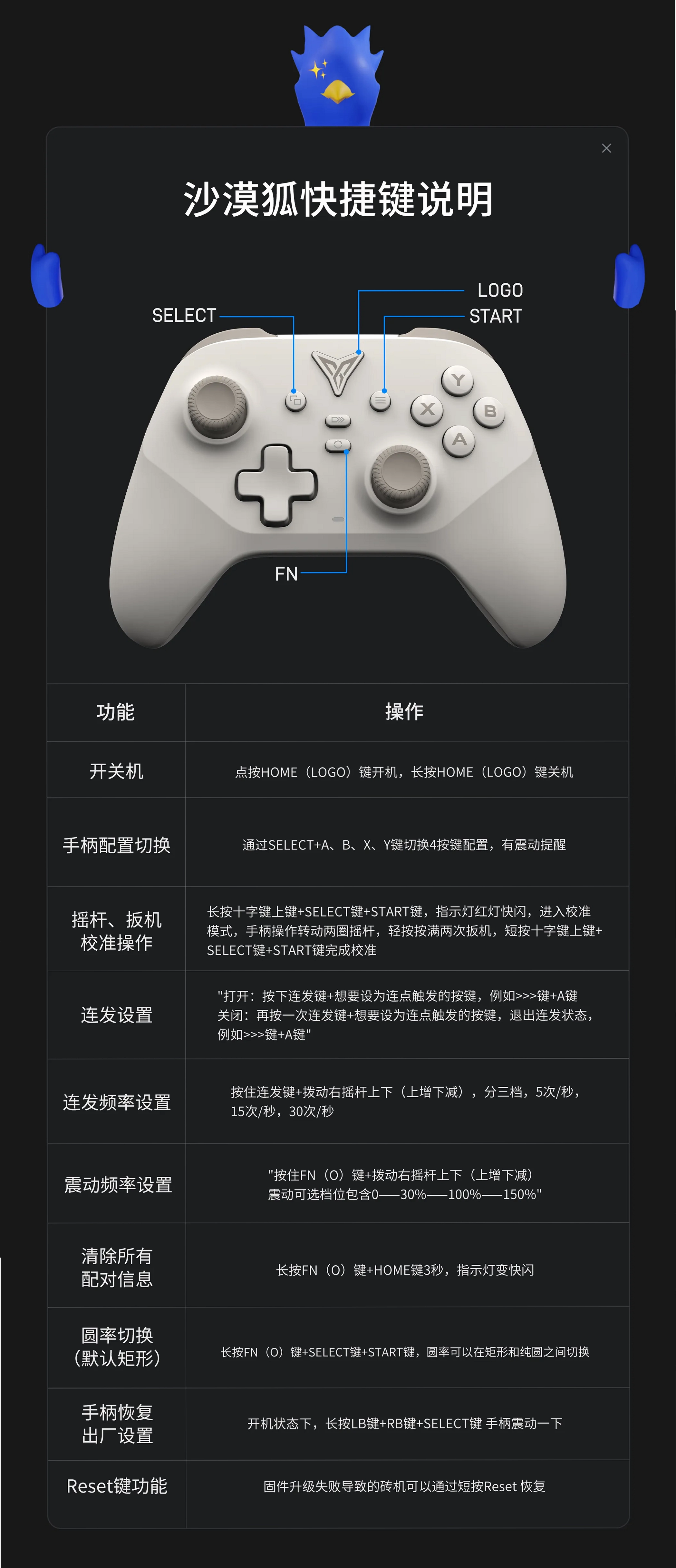 真实之泪汉化版 快捷键 操作说明