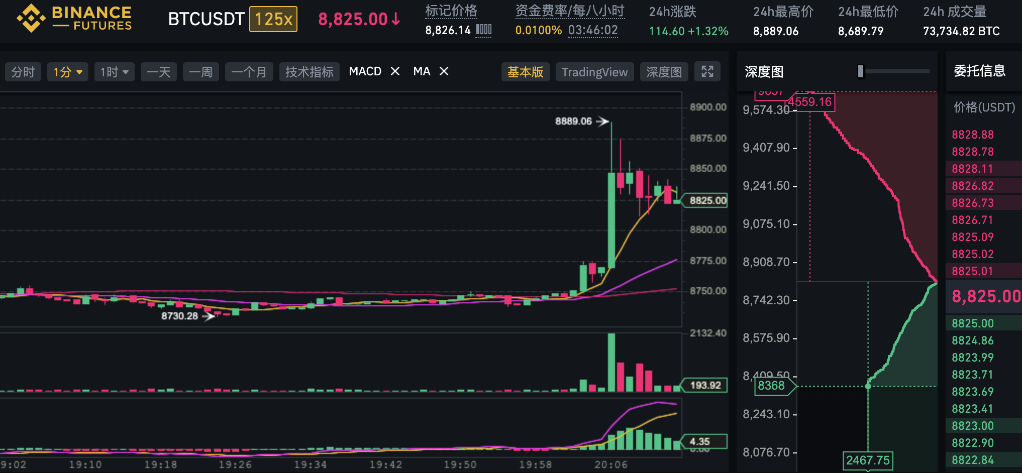 比特币永续合约 持仓量 溢价,色彩丰富 无水印 宣传图