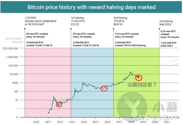 BTC���� ���ر�������λ ����ͼ,ɫ�ʷḻ ��ˮӡ ʾ��ͼ