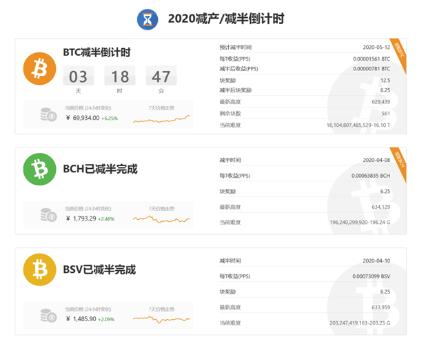 BTC�����ٽ� ���ر�������λ����2026��ߵ� Ͷ�ʹ���,ɫ�ʷḻ ��ˮӡ ����ͼ