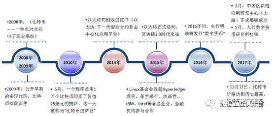区块链技术开发大概多长时间 工期阶段 计划表,色彩丰富 无水印 宣传图