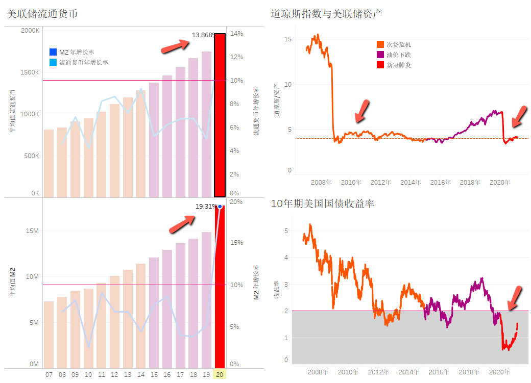 比特币与美联储利率走势对照图,比特币,比特币行情形成原因是什么,色彩丰富,无水印,对比图