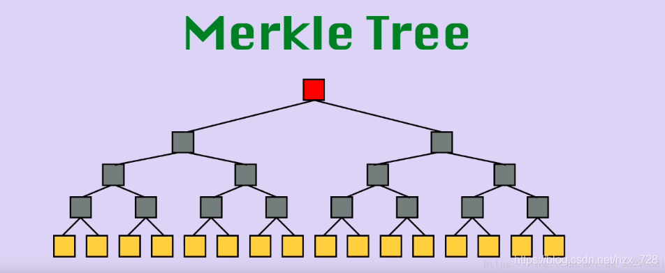 什么是默克尔树(Merkle tree)?有哪些应用?区块链核心技术科普,默克尔树,色彩丰富 无水印 宣传图