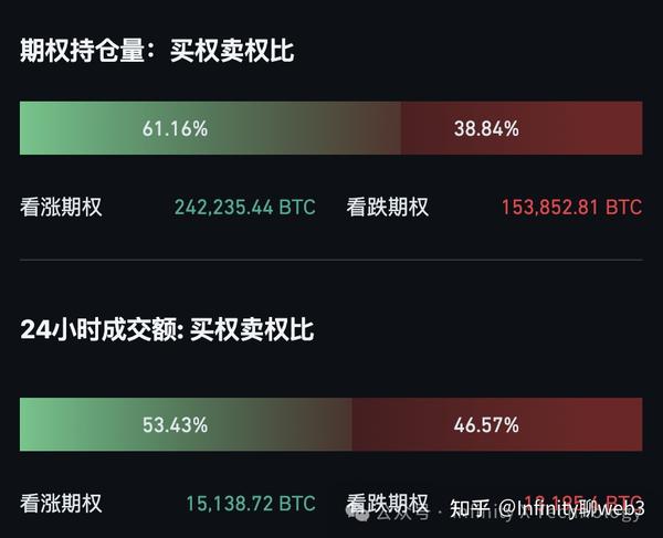 �Ҷȱ��رҳֲ�ʵʱ������ETF����Ա�,���ر��ֻ�ETF�Ҷ�GBTC�ֲ�