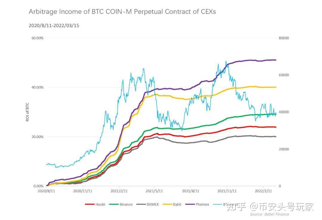 数字货币资金费率表 大单委托 交易所流入代币 横盘突破预警,色彩丰富 无水印 宣传图
