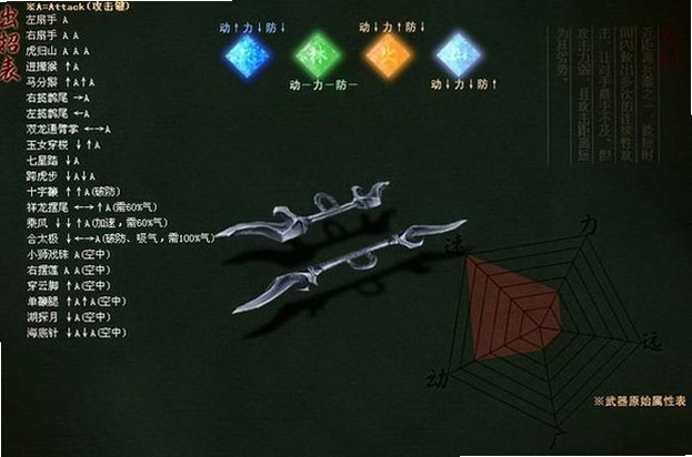 流星蝴蝶剑单机版连招拆解演示