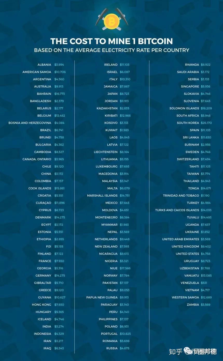 比特币矿工投降指标Puell Multiple,色彩丰富 数据图