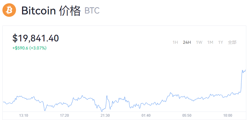 比特币最新实时价格行情09月14日BTC分析,色彩丰富 无水印