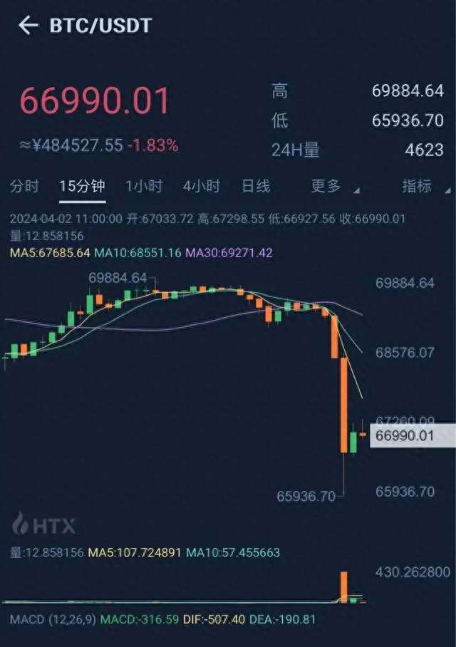 比特币暴跌是什么原因,比特币为什么会掉价,色彩丰富 无水印