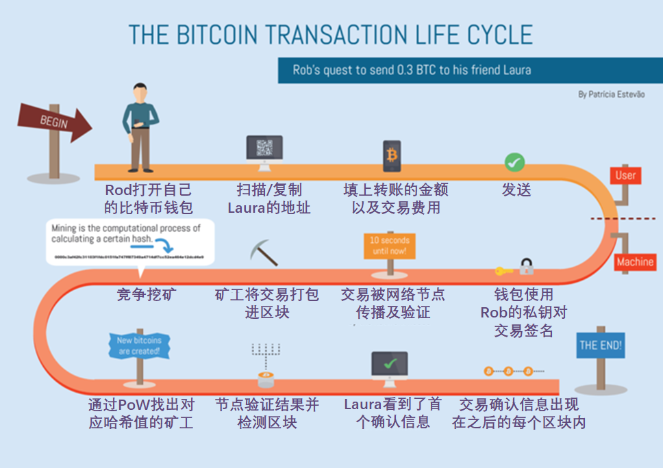 币币交易交税申报步骤图解,加密货币的币币交易需要纳税吗?申报示例 无水印