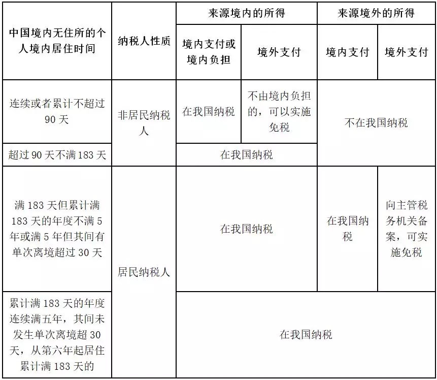 币币交易纳税义务对比图表,加密税收政策是什么?实例对比 无水印