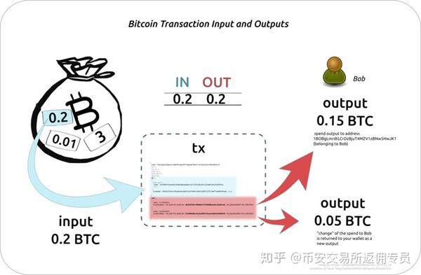 币币交易交税申报步骤图解,加密货币的币币交易需要纳税吗?申报示例 无水印